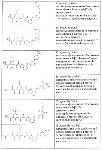 Ингибиторы цитокинов (патент 2394029)