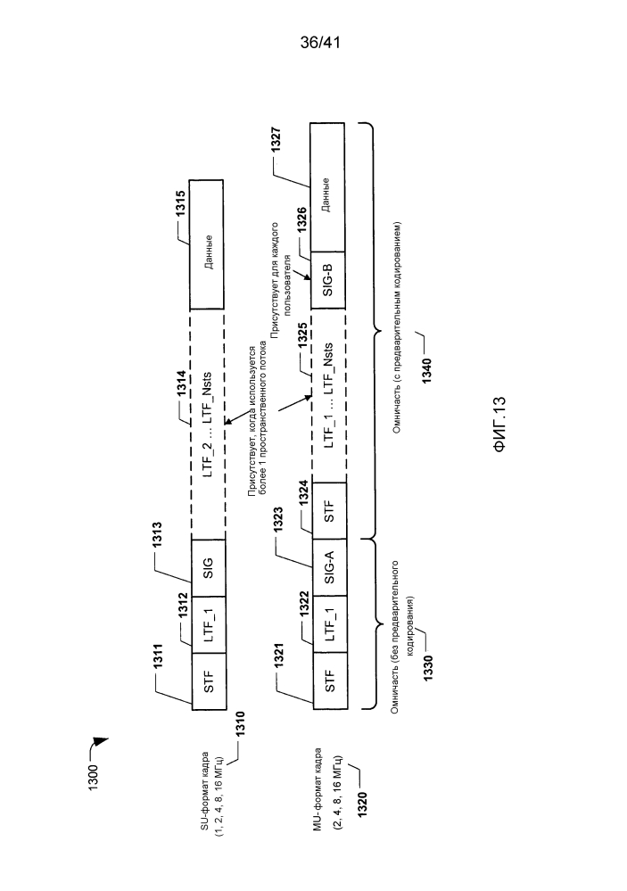 Форматы кадров и временные параметры в суб-1-гигагерцовых сетях (патент 2627046)