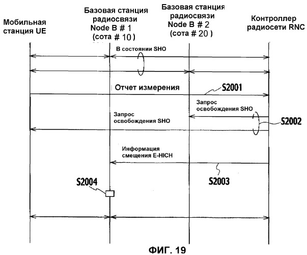 Способ управления мощностью передачи и система мобильной связи (патент 2326510)