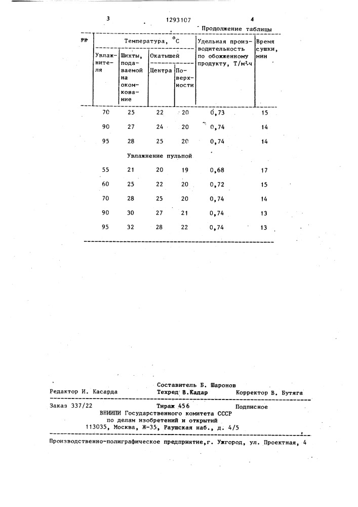 Способ окускования фосфатного сырья (патент 1293107)