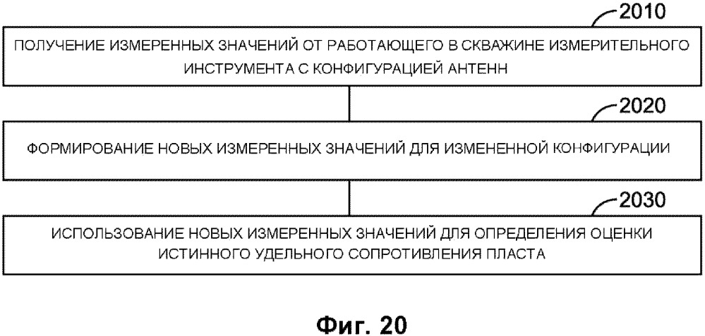 Определение истинного удельного сопротивления пласта (патент 2663686)