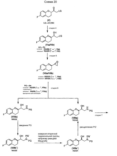 Способ получения рацемического небиволола (патент 2392277)