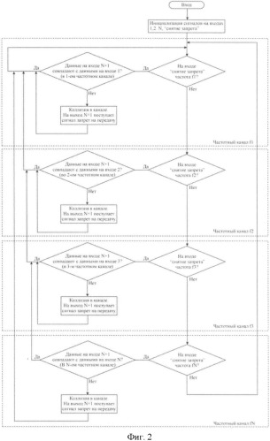 Способ многостанционного доступа в сеть ethernet (патент 2368085)