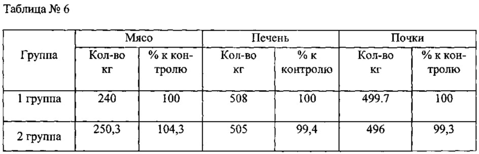 Способ производства кормовой белковой добавки из сырья животного происхождения и экструдер для ее получения (патент 2609904)