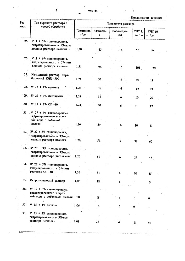 Способ обработки буровых растворов (патент 950745)