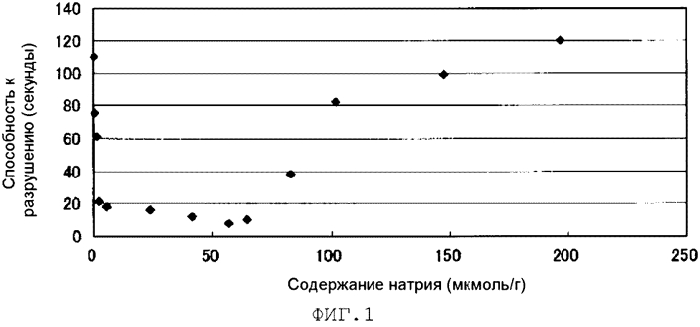 Сигаретный фильтр (патент 2571020)