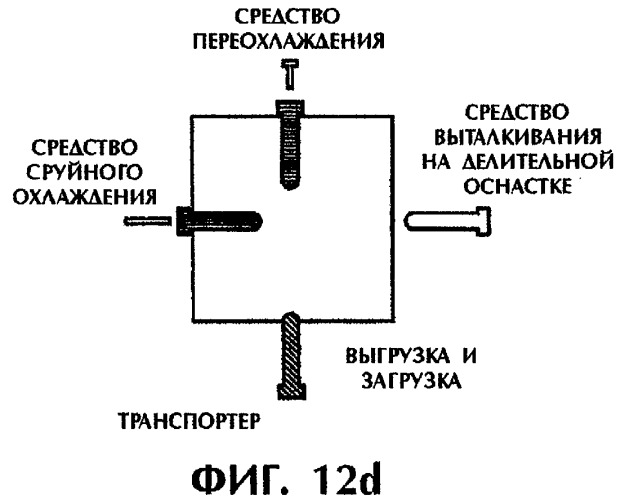 Способ и устройство для постформовочного охлаждения пластмассовых деталей (патент 2293019)