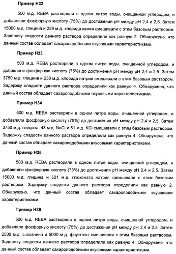 Композиция интенсивного подсластителя с антиоксидантом и подслащенные ею композиции (патент 2424734)