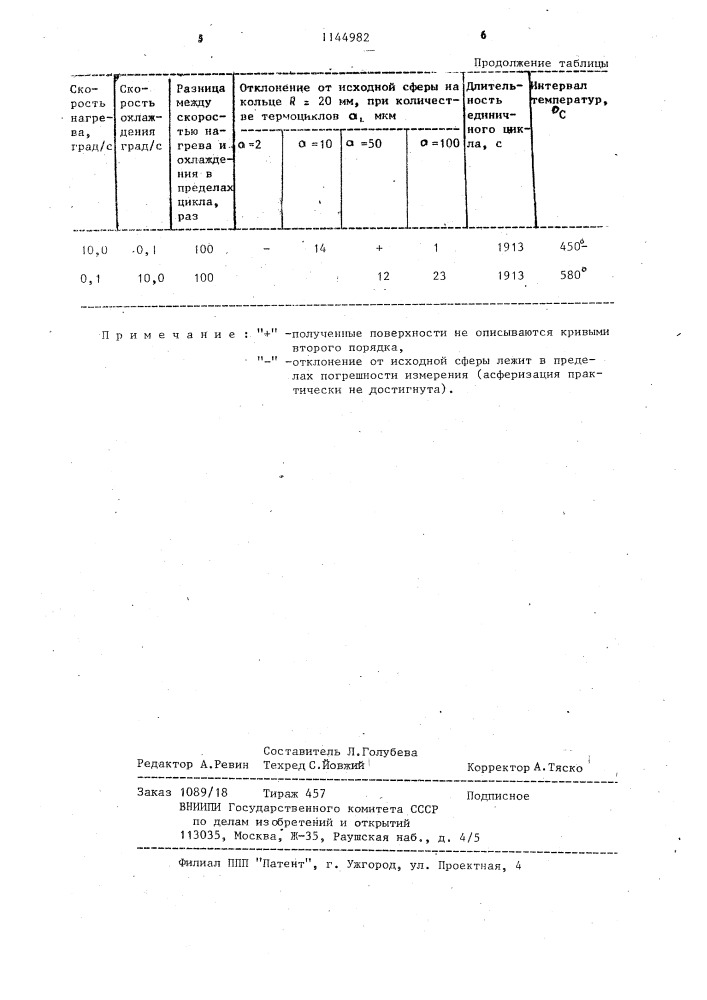 Способ изготовления оптических асферических деталей (патент 1144982)