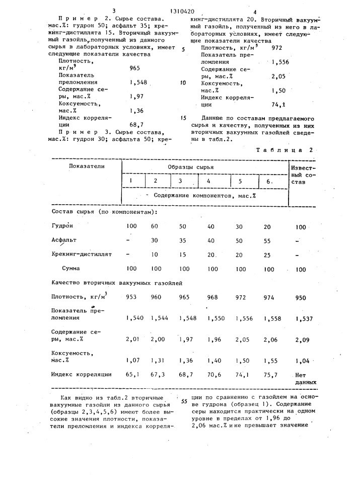 Сырье для производства вторичного вакуумного газойля (патент 1310420)