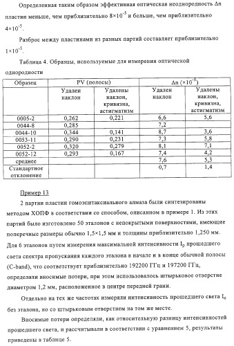 Алмазный материал оптического качества (патент 2332531)