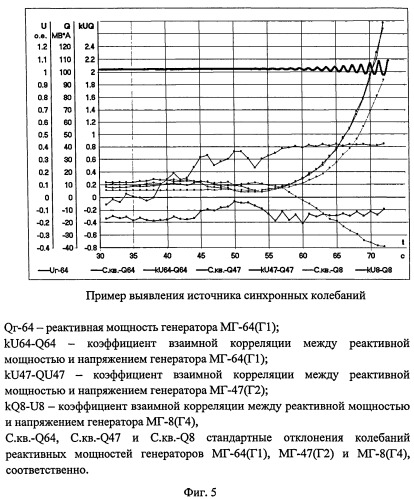 Устройство для выявления источника синхронных колебаний (патент 2508591)