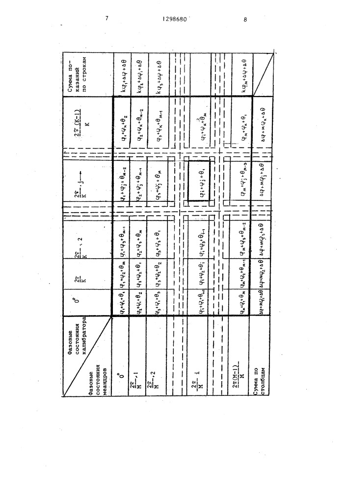 Способ поверки высокочастотных калибраторов фазы (патент 1298680)