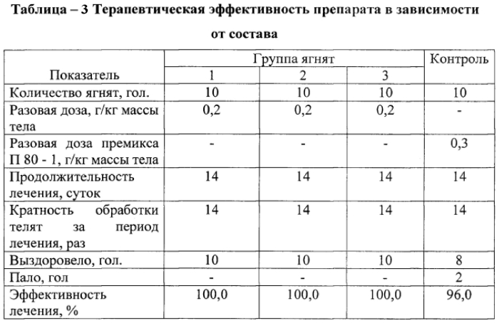 Средство для профилактики и лечения минеральной недостаточности у ягнят (патент 2579243)