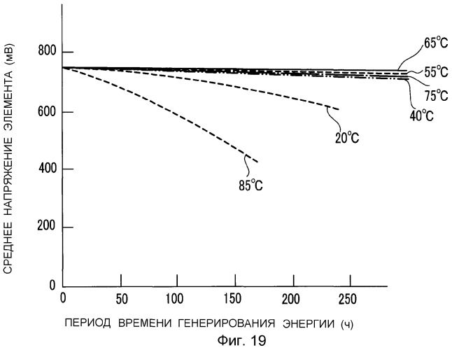 Топливный элемент с твердым полимерным электролитом (патент 2286622)