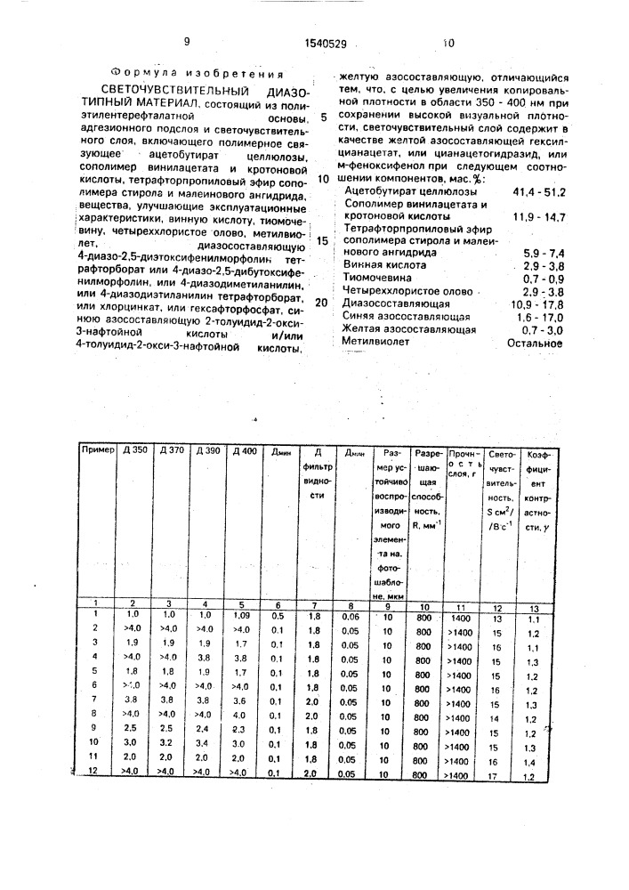 Светочувствительный диазотипный материал (патент 1540529)