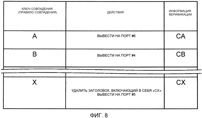 Система связи, узел, устройство управления, способ связи и программа (патент 2556457)