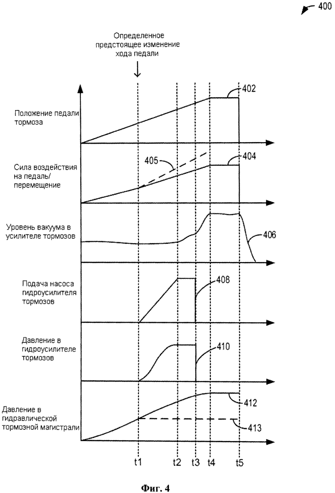 Способ улучшения хода педали тормоза (патент 2624394)