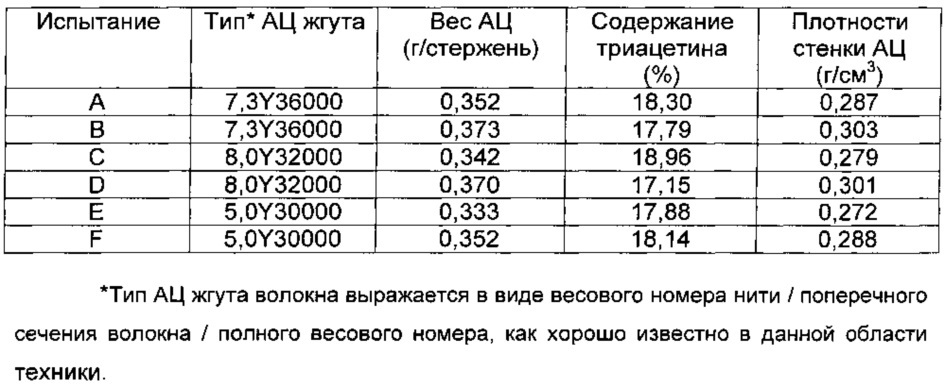 Фильтр табачного дыма (патент 2663404)