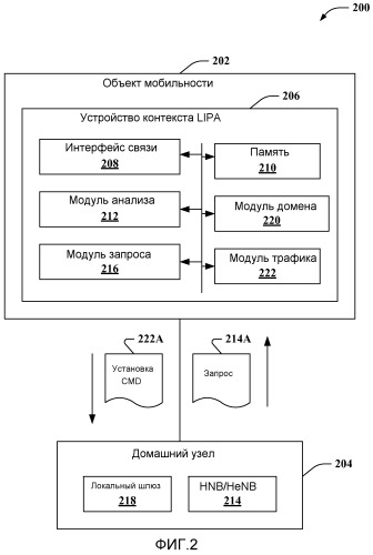 Установление связности сети передачи пакетных данных для трафика локального доступа согласно интернет-протоколу (патент 2536340)