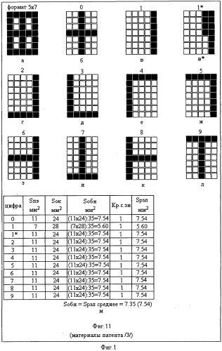 Индикатор цифровой многоразрядный (3&#215;3) с форматом знаков 2&#215;2 (патент 2427928)