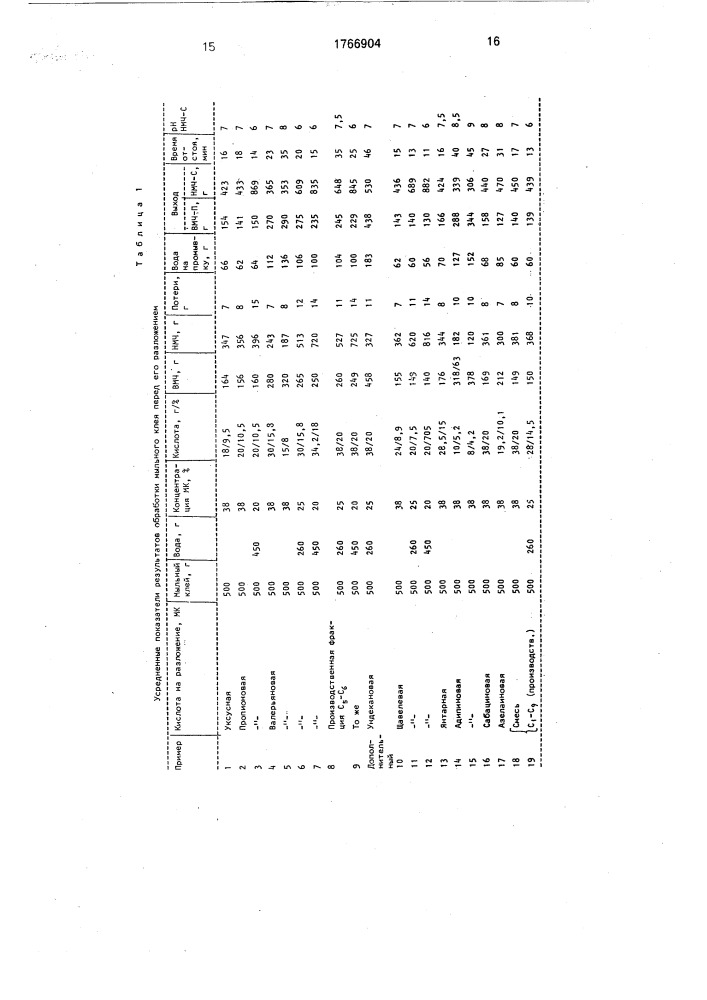 Способ выделения синтетических жирных кислот (патент 1766904)