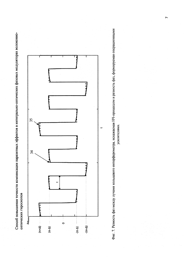 Способ повышения точности компенсации паразитных эффектов в интегрально-оптических фазовых модуляторах волоконно-оптических гироскопов (патент 2627015)