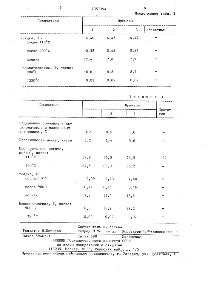 Способ изготовления керамических изделий (патент 1357394)