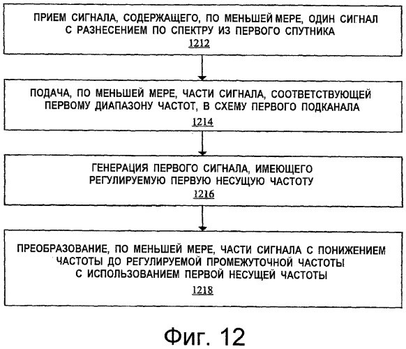 Архитектура обработки сигналов в приемнике спутниковой навигационной системы (патент 2417382)