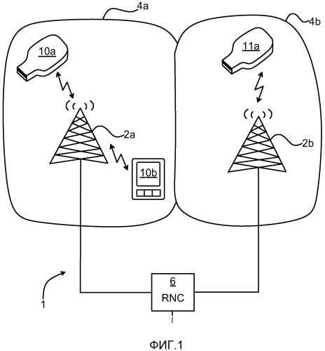 Контроллер мощности и способ для управления мощностью в сотовой сети (патент 2534738)