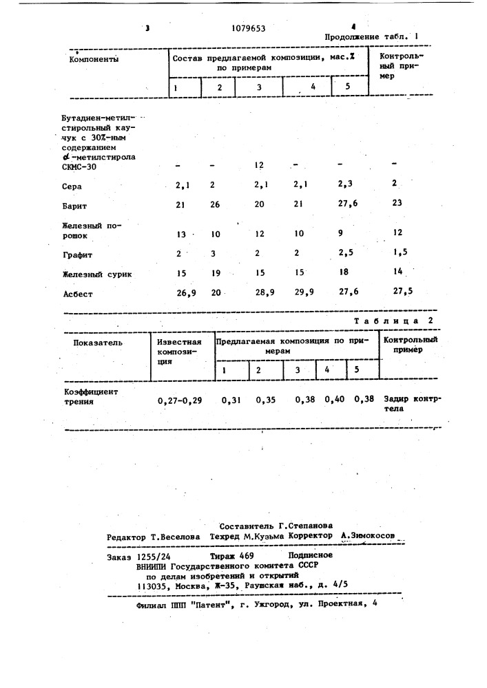 Полимерная фрикционная композиция (патент 1079653)