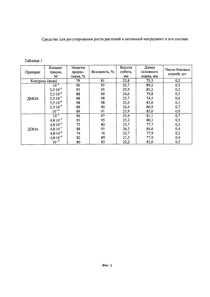 Средство для регулирования роста растений и активный ингредиент в его составе (патент 2630232)