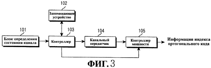 Способ и устройство для передачи и приема информации индекса ортогонального кода в системе мобильной связи (патент 2258308)