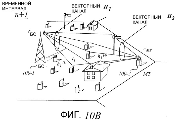 Подавление помех в беспроводной ретрансляционной сети (патент 2340094)