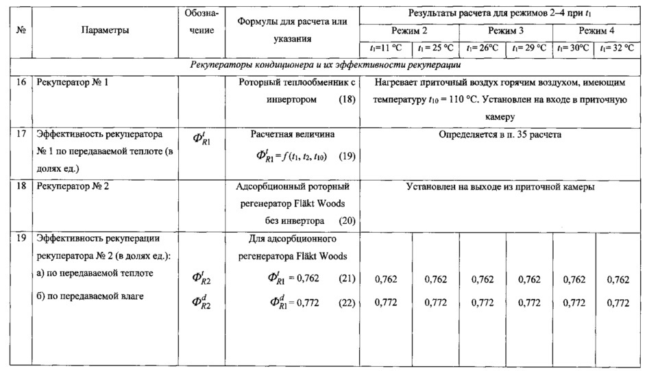 Кондиционер с двухроторной системой осушительного и испарительного охлаждения (патент 2641496)