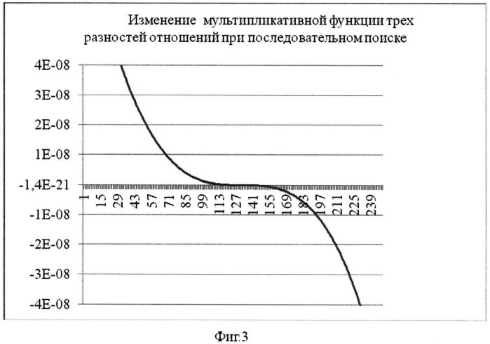 Мультипликативный разностно-относительный способ стационарно-мобильного определения координат местоположения источника радиоизлучения (патент 2558637)