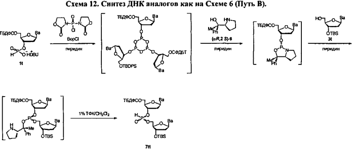 Способ синтеза модифицированных по атому фосфора нуклеиновых кислот (патент 2572826)