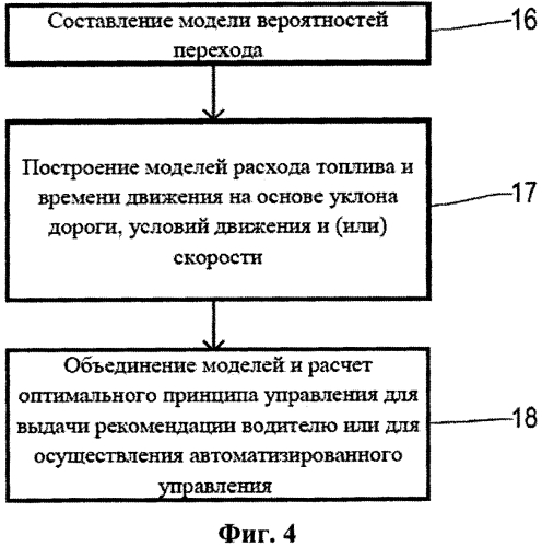 Способ моделирования дорожных характеристик в регионе, в котором движется транспортное средство, и система для его осуществления (патент 2560825)