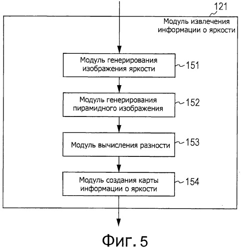 Устройство и способ обработки изображений и программа (патент 2494460)