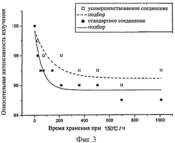 Легированный редкоземельным элементом люминофор на основе щелочноземельного элемента и нитрида кремния, способ его производства и преобразующее излучение устройство, содержащее такой люминофор (патент 2470980)