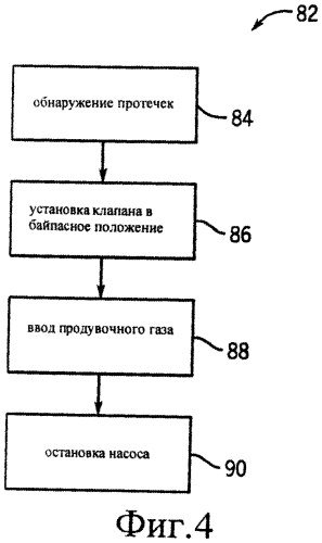 Теплоутилизационная система (варианты) и способ продувки остаточных выхлопных газов из теплоутилизационной системы (патент 2578549)