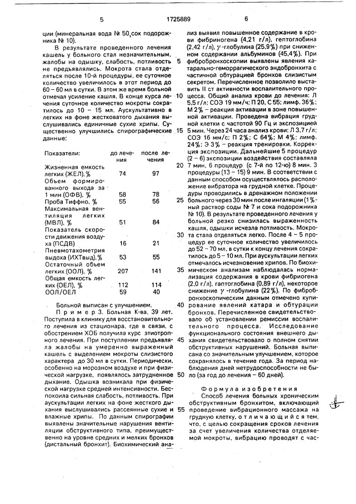 Способ лечения больных хроническим обструктивным бронхитом (патент 1725889)