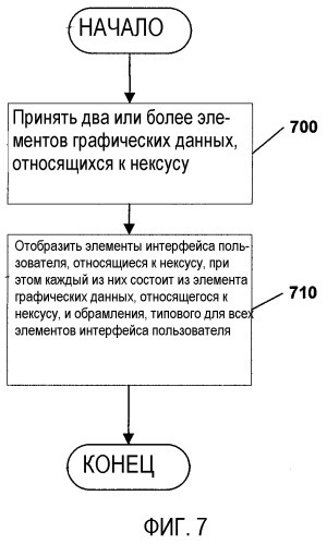 Предоставление графического интерфейса пользователя в системе с высокозащищенной исполнительной средой (патент 2376631)