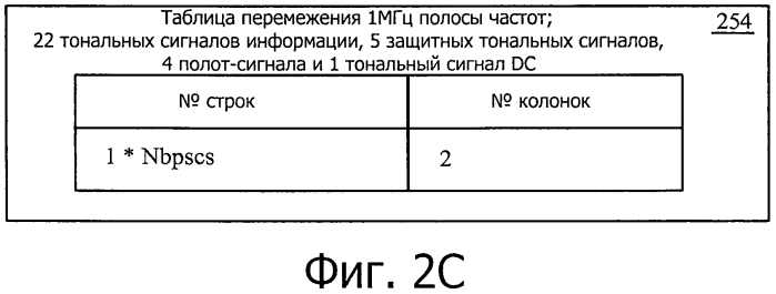 Способы и порядок осуществления коммуникаций в маломощных беспроводных сетях связи (патент 2574335)