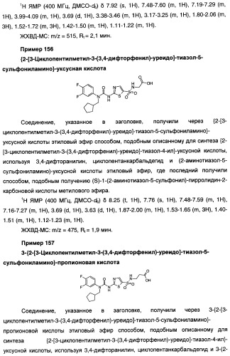 Мочевинные активаторы глюкокиназы (патент 2443691)