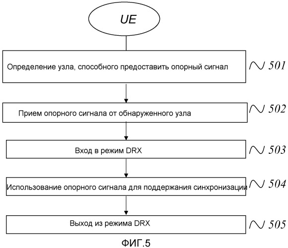 Способы и оборудование для беспроводных самоорганизующихся одноранговых сетей (патент 2549156)