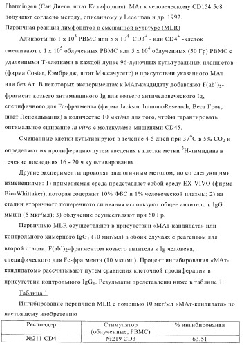 Терапевтические связывающие молекулы в виде химерного антитела (патент 2405790)