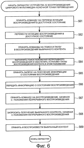 Устройство обработки информации, способ обработки информации, система обработки информации и программа для них (патент 2518494)