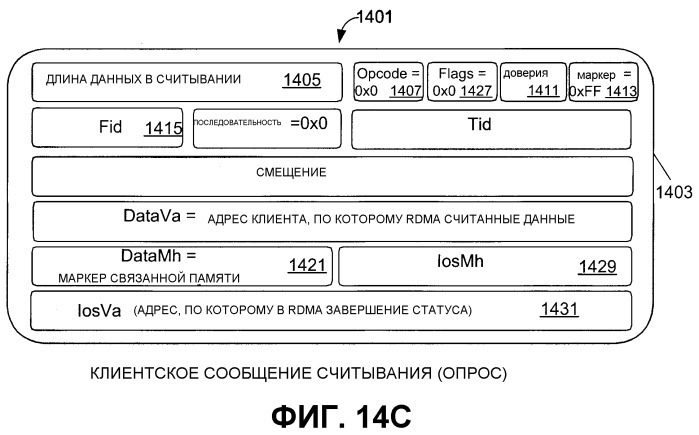 Облегченный протокол ввода/вывода (патент 2388039)