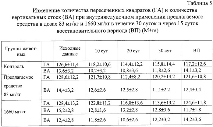 Твердая лекарственная форма хондроитина сульфата (патент 2254862)